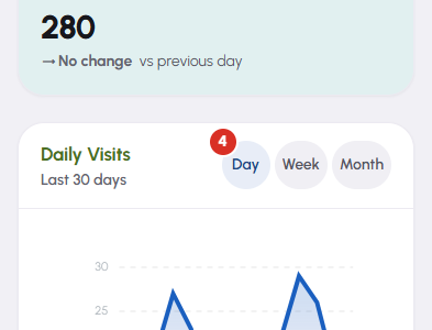 Analytics — 4